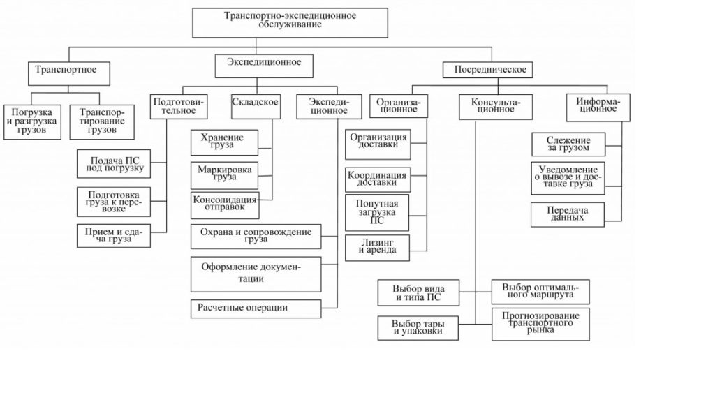 Рисунке 2 рисунок 2 структура