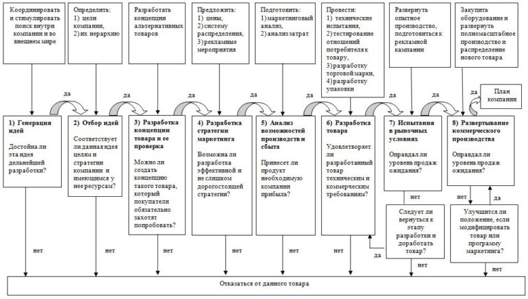 Дипломная работа маркетинговый план