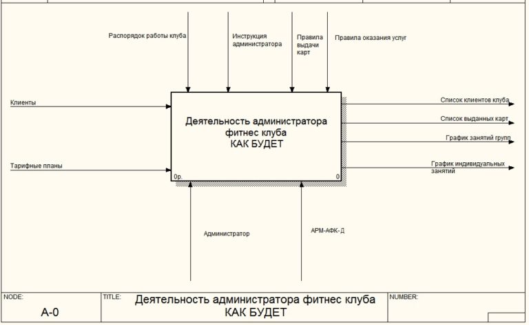 Посмотрите на рисунок администратор пытается настроить коммутатор однако