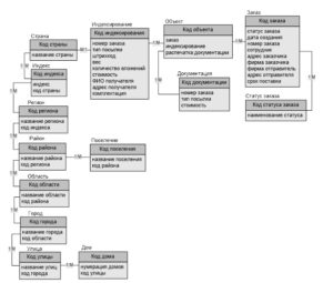 Логическая модель 2 1 3. Разработка концептуальной модели базы данных. Логическая модель данных. Логическая модель 2 1 3. Логическая модель 2 1 3.