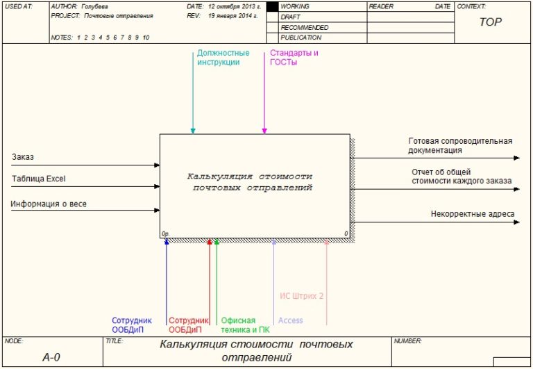 Контекстная диаграмма банка