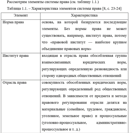 Предмет правовой системы