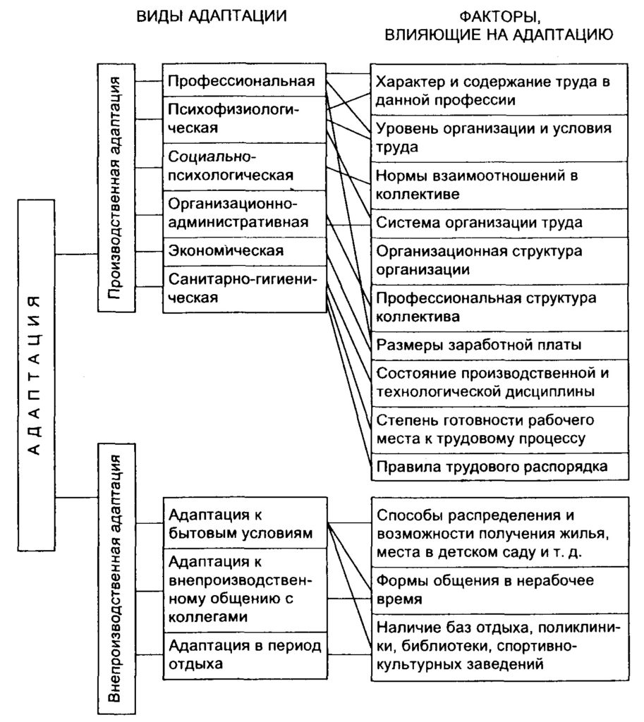 Адаптация робота цивик 5д