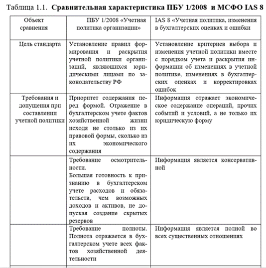 Таблица 1 1 сравнительная характеристика