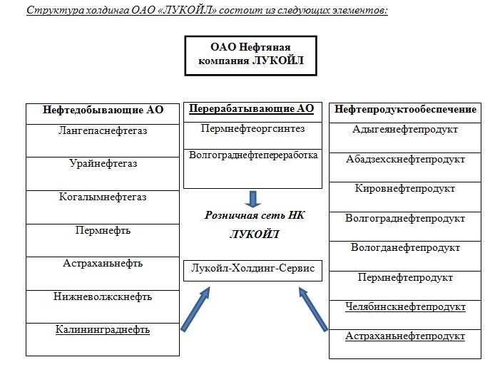 Формирования холдингов