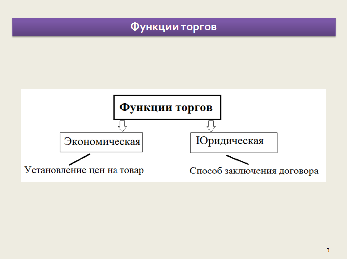 Функции торгов. Функции аукциона. Торговая функция. Виды аукционов в экономике.