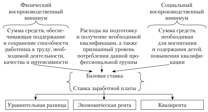 Социально экономическим различия