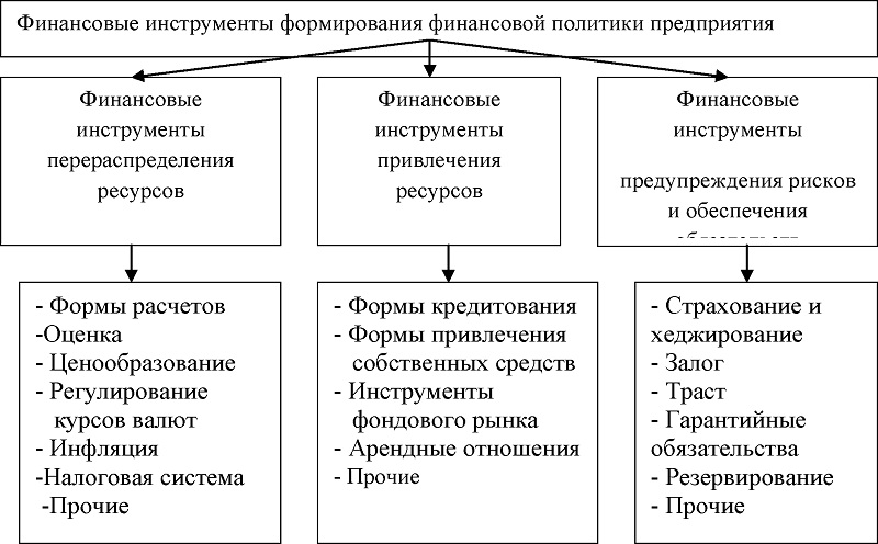 Финансовые предприятия курсовая