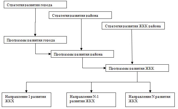 Муниципальное управление жилищно коммунальным комплексом