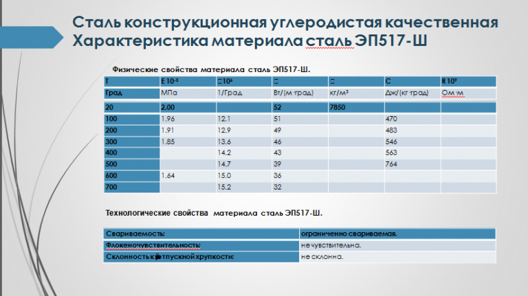 Пс 90 двигатель характеристики