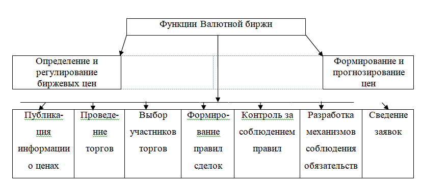 Порядок регулирования