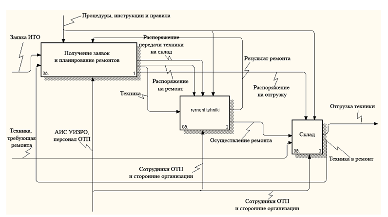 Система должна