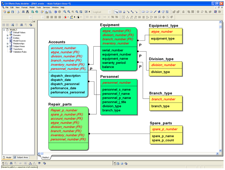 Erwin data modeler