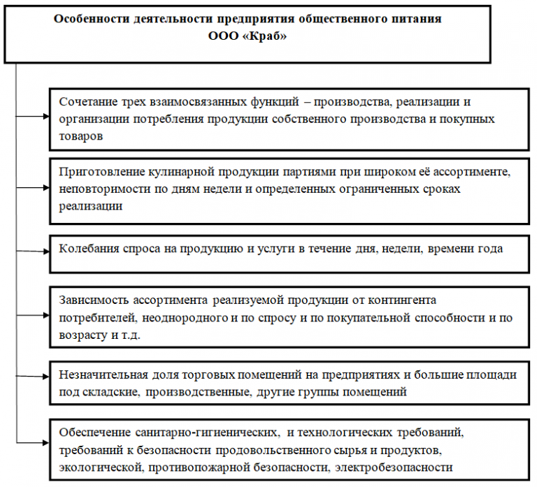 Особенности организации обслуживания