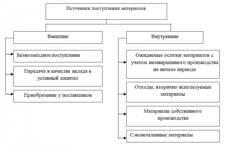 Внешние и внутренние источники поступления рабов