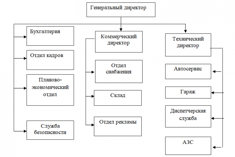 Вековые запасы схема