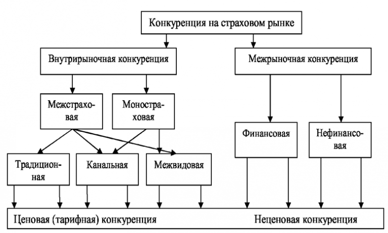 Механизм конкуренции