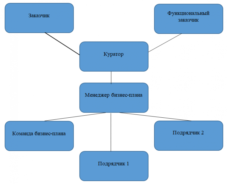 Дипломная работа маркетинговый план