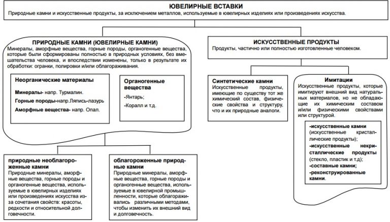 Способы выявления фальсификации изображения