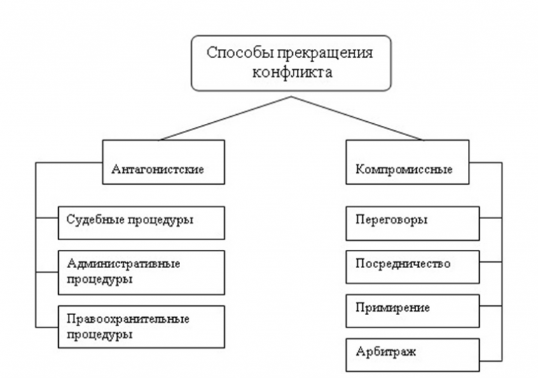 Схема конфликтов art fact