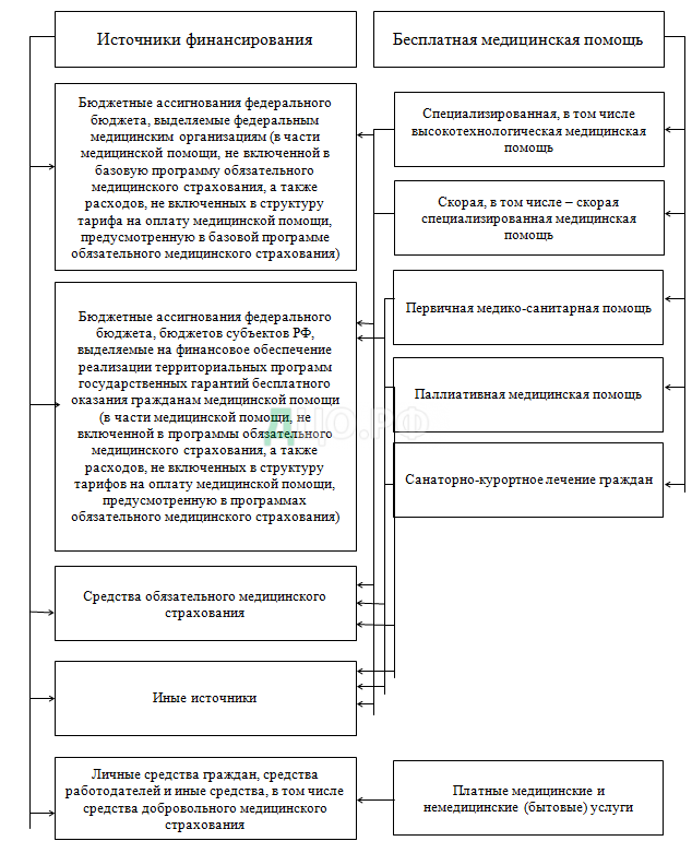 Государственная социальная помощь дипломная. Формы финансирования расходов бюджета.