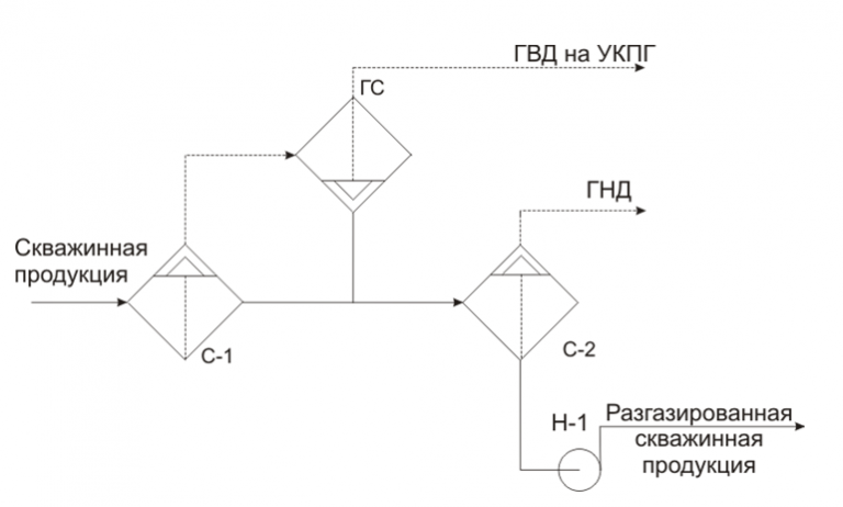 Упсв принципиальная технологическая схема