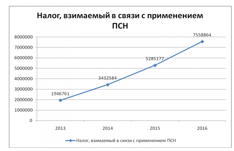 Платеж взимаемый государством