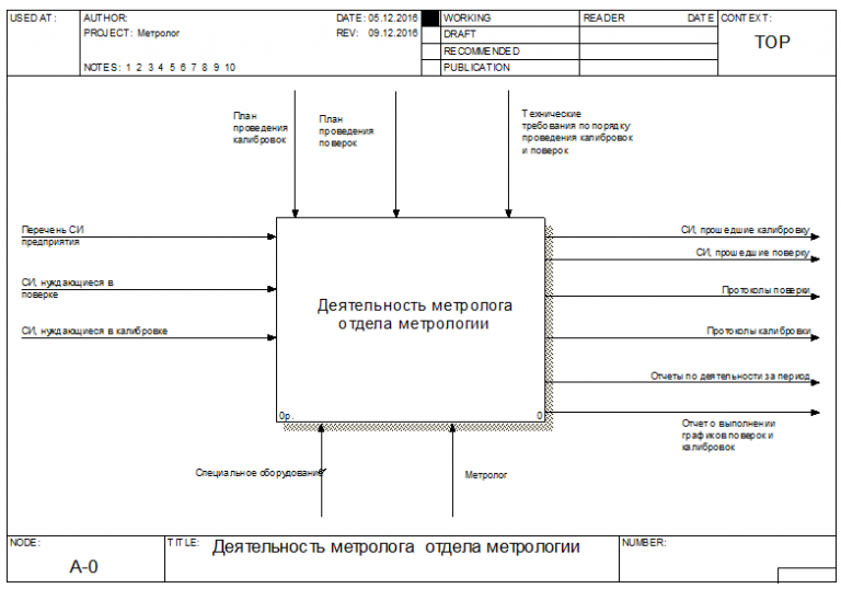 Разработка информационной системы