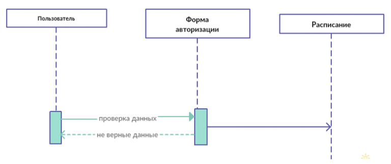 Диаграмма развертывания мобильного приложения