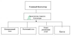 Материальный стол в бухгалтерии это что значит