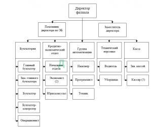 Минстрой банк проектов