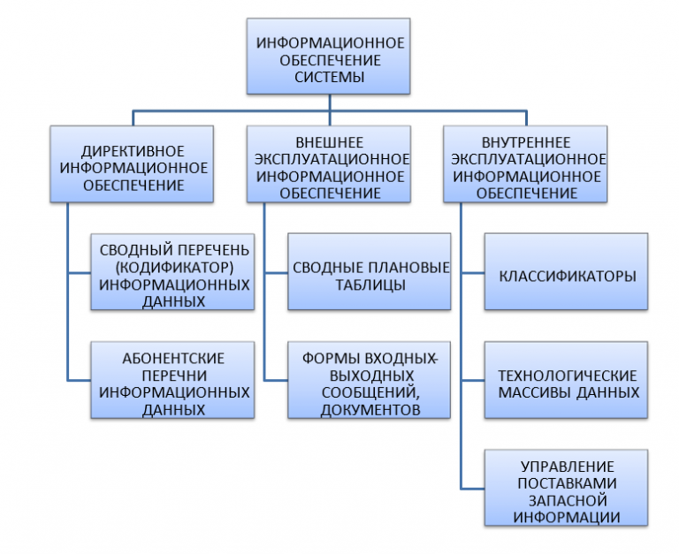 Научное обоснование текущих и перспективных планов является