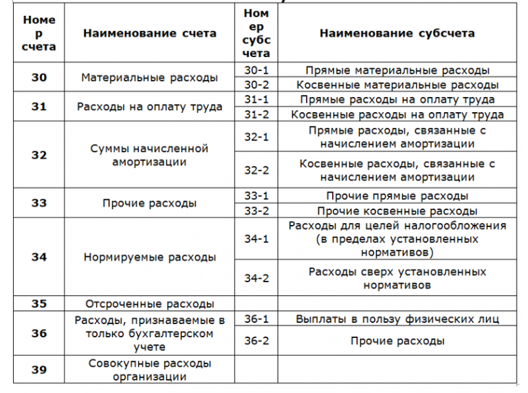 Режим работы бухгалтерии образец