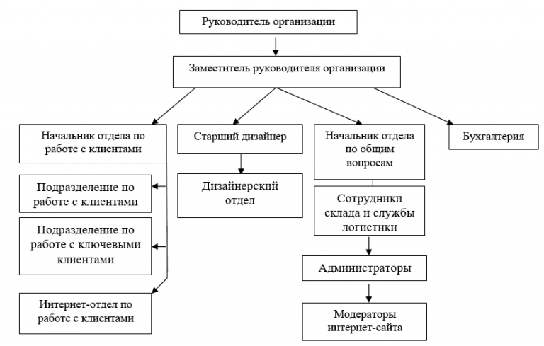 Кто или что осуществляет общее руководство университетом