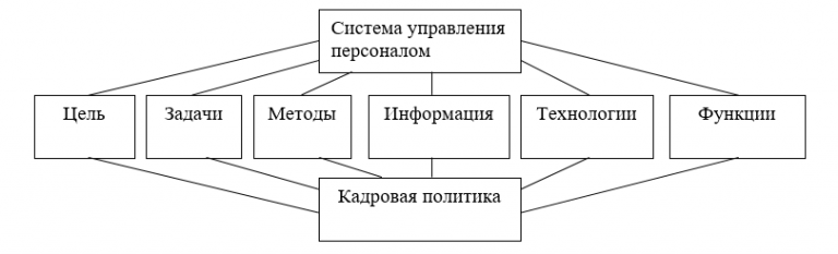 Классификация территорий