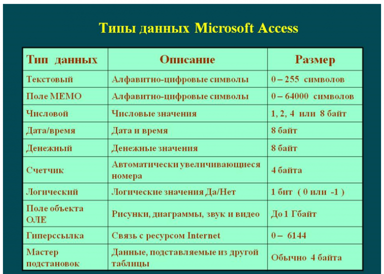 Какой тип. Типы данных в access. Перечислите основные типы данных. Типы данных в аксесс. Типы данных в MS access.