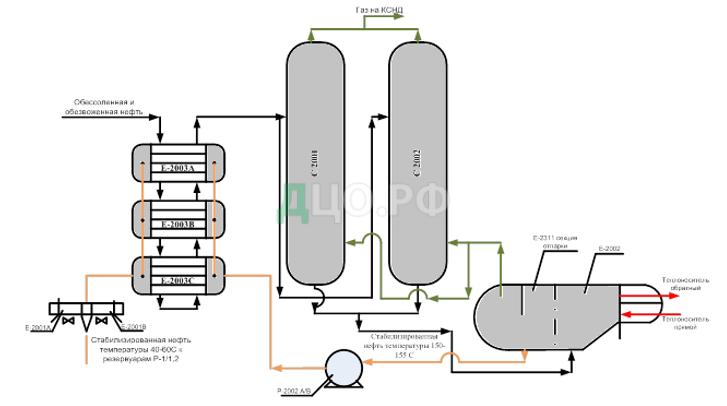 Масляный вариант переработки нефти схема