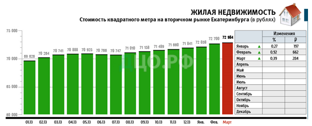 Стоимость Квадратного Метра В Санкт Петербурге