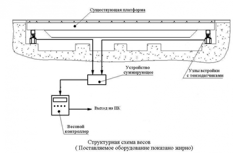 Весовая платформа для грузовых автомобилей чертеж