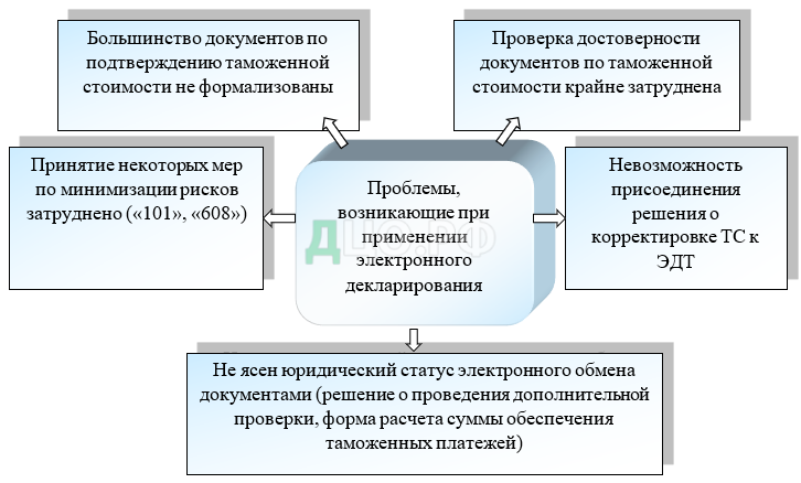 Таможенное подтверждение. Документы для подтверждения таможенной стоимости. Подтверждение стоимости для таможни. Документов для расчета таможенной стоимости. Документы подтверждающие таможенную стоимость товаров.