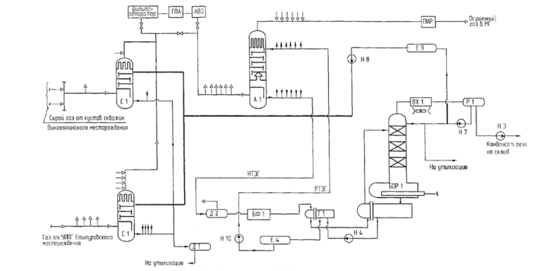 Установка комплексной подготовки газа схема