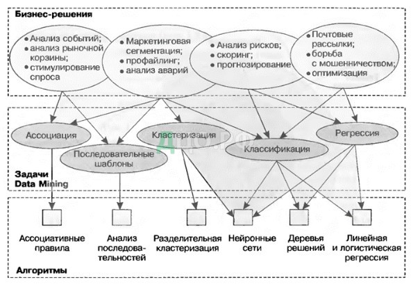 Алгоритм постройки дома информатика