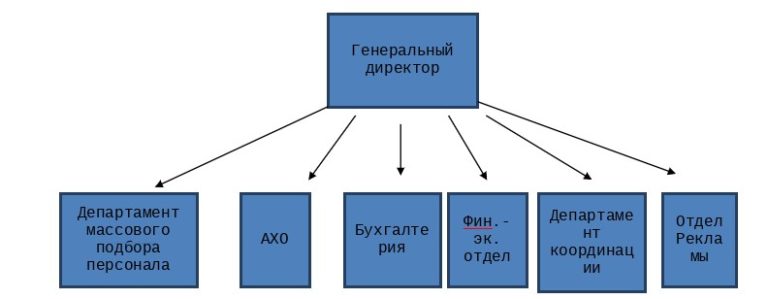 Отдел кадров части