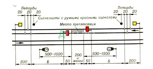 Паспорт карта бесстыкового пути с длинными плетями ведется