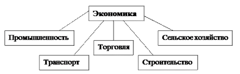 Составные части экономики 2 класс. Роль транспорта в экономике страны. Роль транспорта схема. Транспорт, его значение в жизни общества и экономике. Транспорт и его значение для экономики страны и жизни общества.