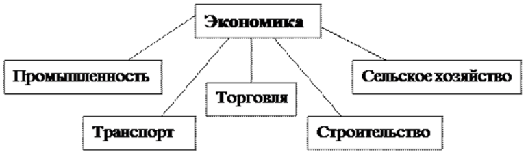 Схема роль транспорта