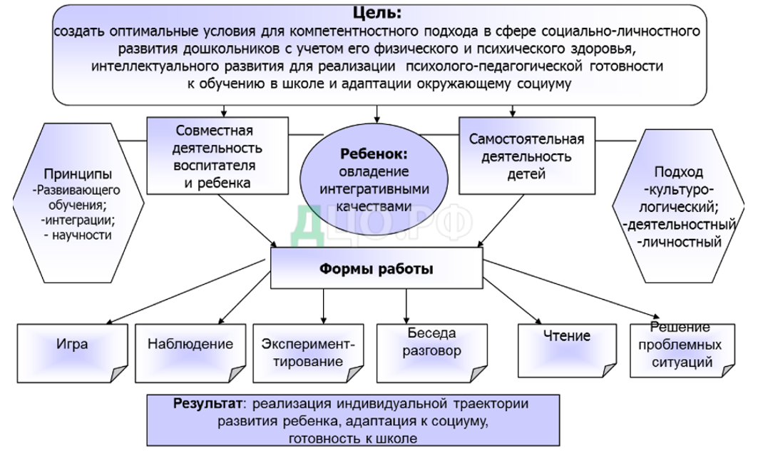 Управление проектом вкр