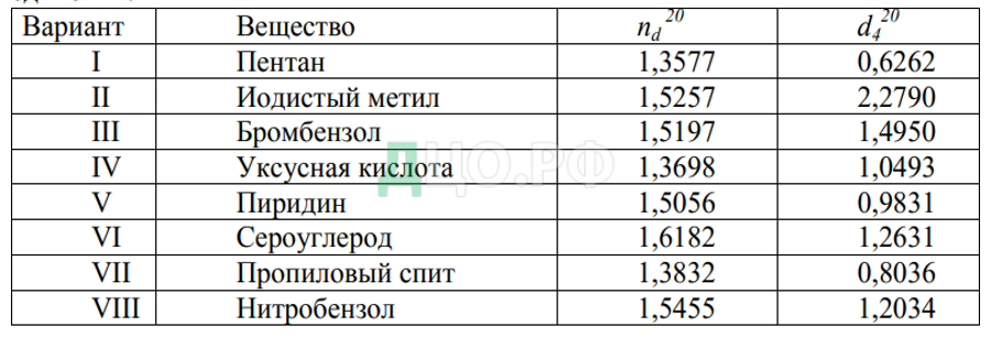 Пришли результаты по химии 2024