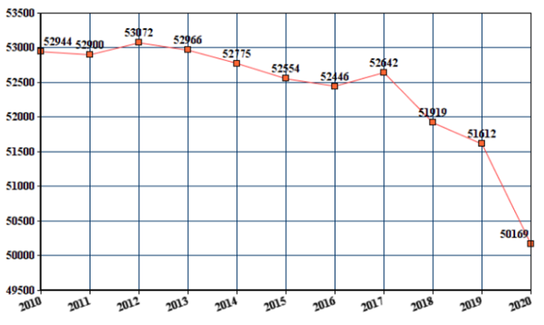 Численность солнечногорска 2024. Врп пермского края. Численность солнечногорска 2024. Солнечногорск население численность. Численность солнечногорска 2024.